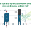 tiet trung nuoc hoa qua bang may plasma lanh